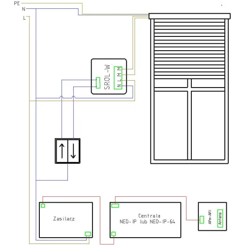 Schemat przedstawia instalację elektryczną do sterowania roletą, z zaznaczonymi elementami takimi jak zasilacz, centrala NEO-IP oraz przyciski sterujące. Linie łączące wskazują połączenia między komponentami, a roleta jest pokazana w prawym górnym rogu.