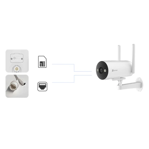 Na zdjęciu znajduje się biała kamera monitoringu Ezviz H5 4G Smart z dwoma antenami, zamontowana na uchwycie ściennym. Obok kamery widoczne są ikony przedstawiające gniazdo zasilania, slot na kartę SIM oraz port Ethernet.