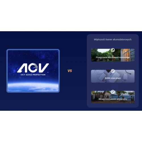 Поворотна IP Wi-Fi камера EZVIZ H80f Multi 2K+ x3, Зум, ШІ, Детекція, Аудіо