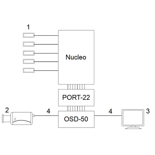 Конвертер генератора символів екранного меню PORT-22