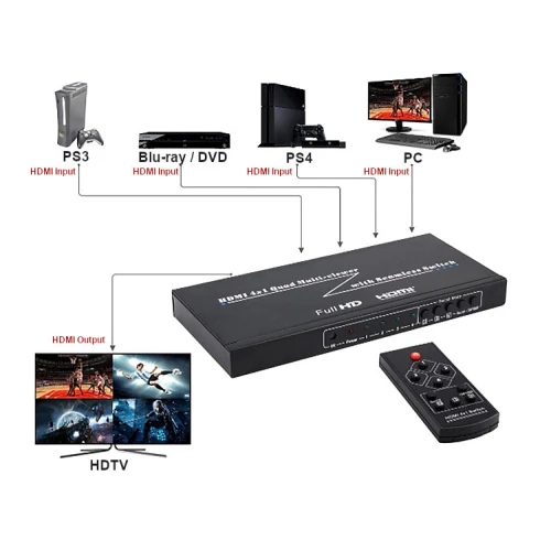Відеодільник HDMI-SW-4/1P-PIP