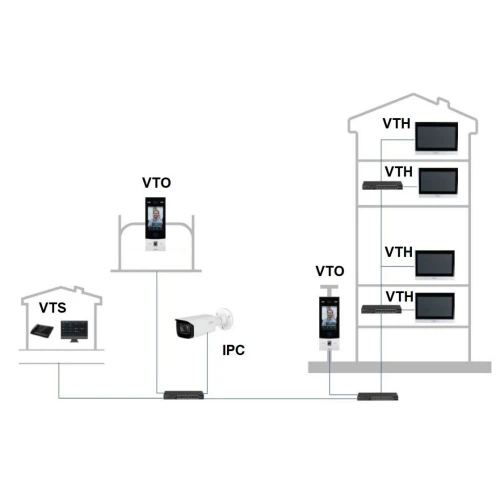 Внутрішня панель VTH8A21KMS-CW Wi-Fi/IP DAHUA