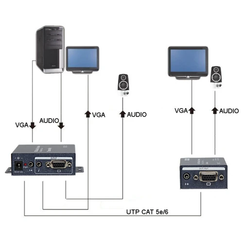 Подовжувач VGA+AU/UTP