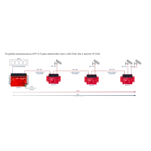 Switch PoE 3 portowy ATTE 10/100Mbps extender APT-3-11