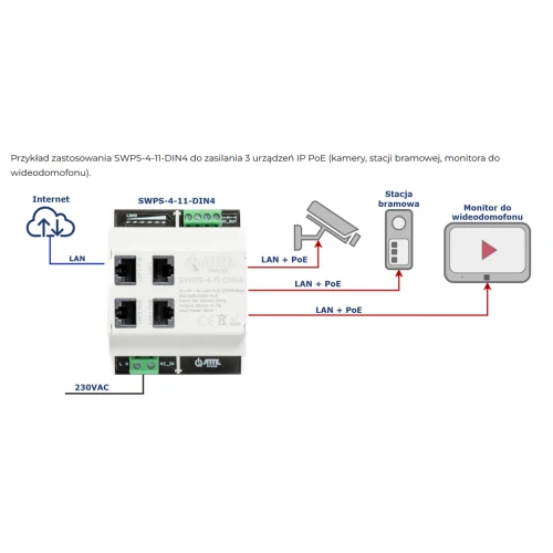 Switch PoE ATTE 4 portowy z wbudowanym zasilaczem na szynę TH35