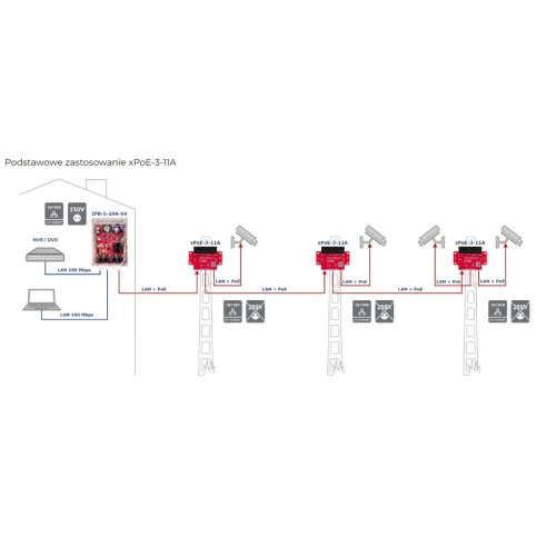 Switch PoE ATTE xPoE-3-11A 3 portowy 10/100Mbps, extender