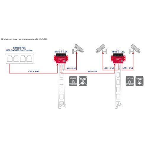 Switch PoE ATTE xPoE-3-11A 3 portowy 10/100Mbps, extender