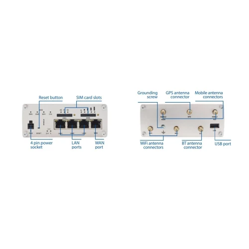 Teltonika RUTX11 (США) | Професійний промисловий 4G LTE маршрутизатор | Cat 6, Dual Sim, 1x Gigabit WAN, 3x Gigabit LAN, WiFi 802.11 AC