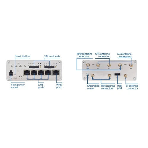 Teltonika RUTX12 | Професійний промисловий 4G LTE маршрутизатор | Cat 6, Dual Sim, 1x Gigabit WAN, 3x Gigabit LAN, WiFi 802.11 AC