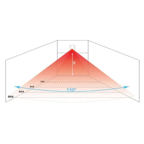 Schemat przedstawia zasięg czujnika ruchu z kątem detekcji 110 stopni i maksymalnym zasięgiem 8 metrów. Obszar detekcji jest oznaczony w formie stożka rozciągającego się od czujnika.